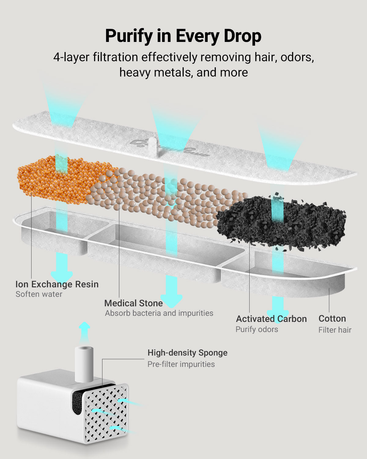 DownyPaws Fursink Replacement Filter